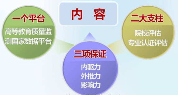 一二三高教质保